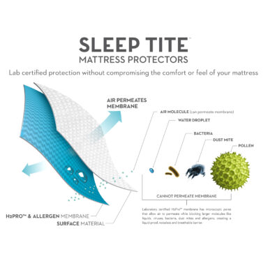 Mattress Protector Chart